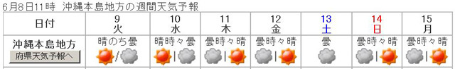 気象庁ホームページの8日発表の週間予報。沖縄に雨マークがない。