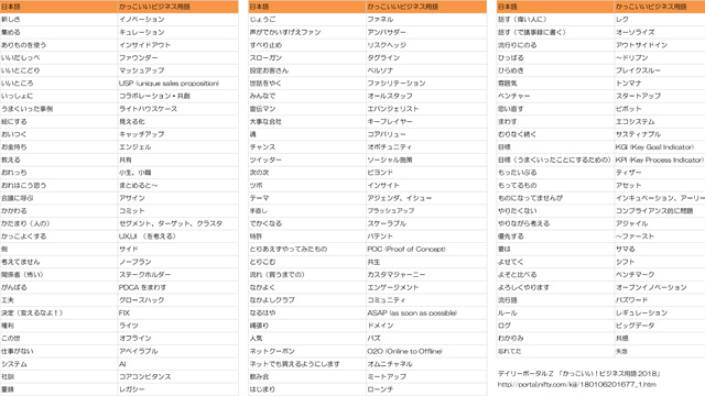 用語 Term Language Japaneseclass Jp