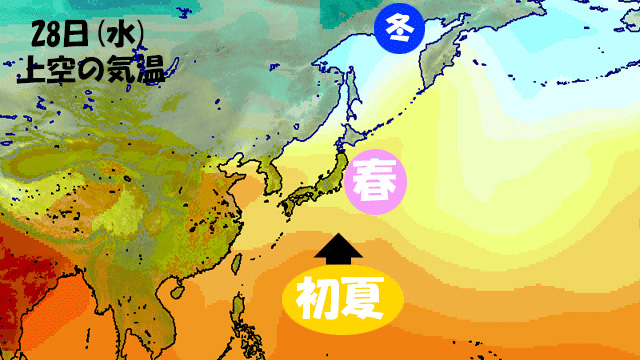冬の空気は北へ退散して、列島は春本番。南から初夏の空気も。