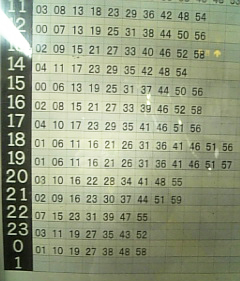 �����ɃA�i���O